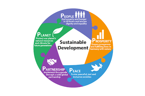 best phd programs in sustainability